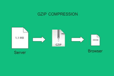 فعال‌سازی قابلیت Gzip Compression و افزایش سرعت سایت